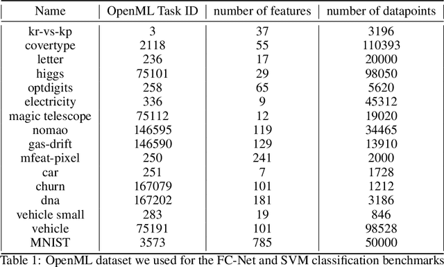 Figure 2 for Meta-Surrogate Benchmarking for Hyperparameter Optimization