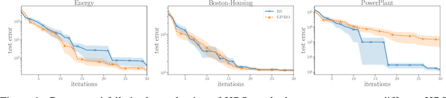 Figure 1 for Meta-Surrogate Benchmarking for Hyperparameter Optimization
