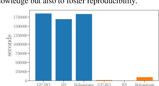 Figure 3 for Meta-Surrogate Benchmarking for Hyperparameter Optimization