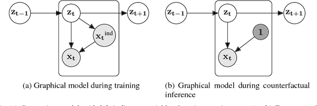 Figure 3 for Deep Kalman Filters