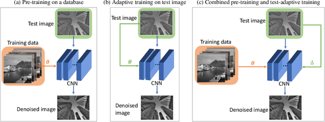 Figure 1 for Adaptive Denoising via GainTuning