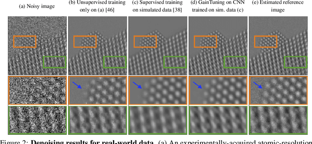 Figure 3 for Adaptive Denoising via GainTuning