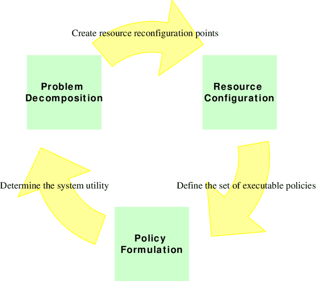Figure 1 for Resource-Driven Mission-Phasing Techniques for Constrained Agents in Stochastic Environments