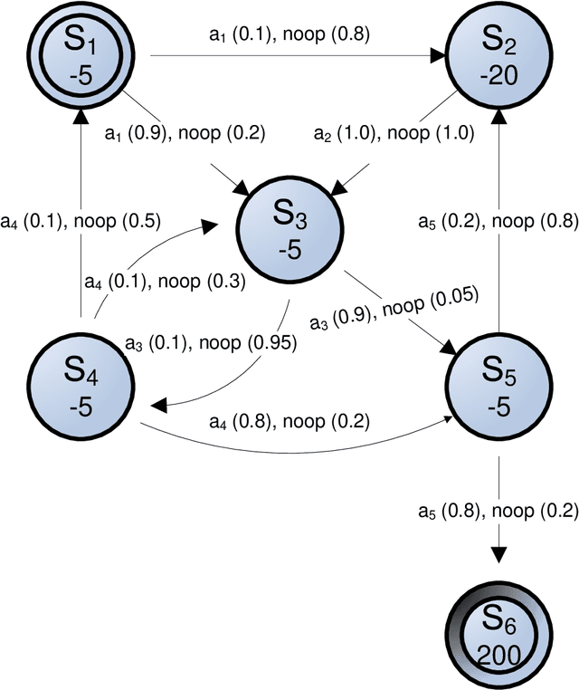 Figure 4 for Resource-Driven Mission-Phasing Techniques for Constrained Agents in Stochastic Environments