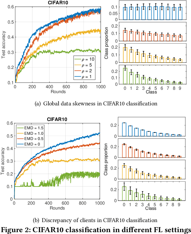 Figure 3 for Dubhe: Towards Data Unbiasedness with Homomorphic Encryption in Federated Learning Client Selection