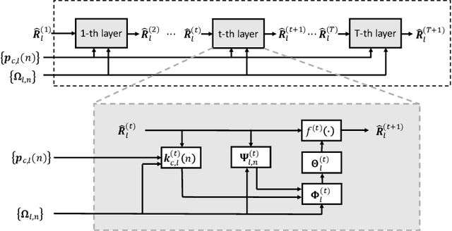 Figure 4 for Networked Sensing with AI-Empowered Environment Estimation: Exploiting Macro-Diversity and Array Gain in Perceptive Mobile Networks