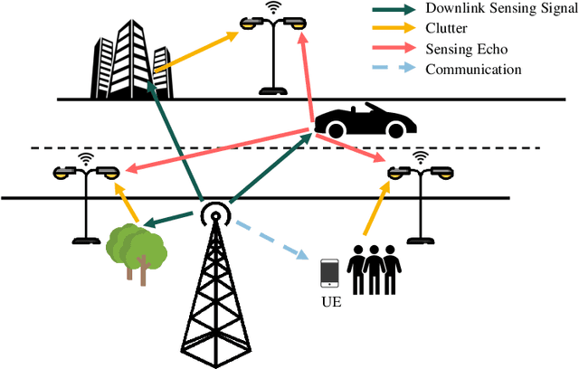 Figure 1 for Networked Sensing with AI-Empowered Environment Estimation: Exploiting Macro-Diversity and Array Gain in Perceptive Mobile Networks