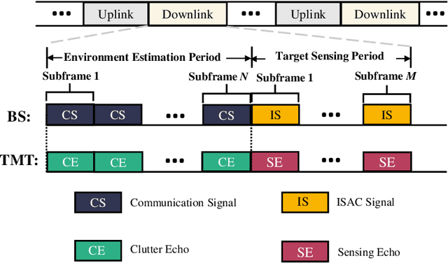 Figure 2 for Networked Sensing with AI-Empowered Environment Estimation: Exploiting Macro-Diversity and Array Gain in Perceptive Mobile Networks