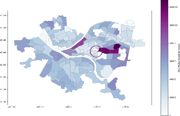 Figure 2 for Reducing Discrimination in Learning Algorithms for Social Good in Sociotechnical Systems