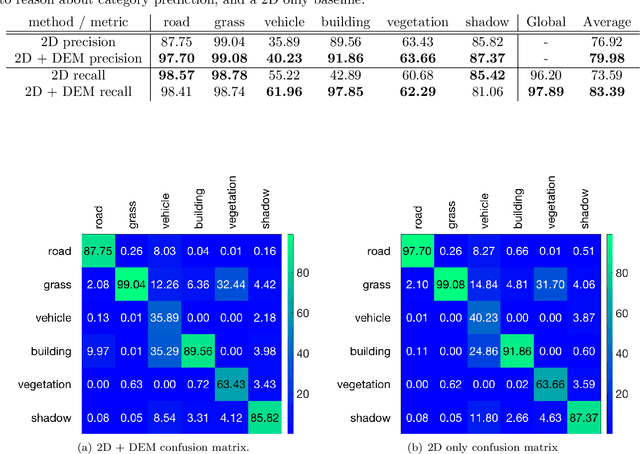 Figure 4 for Radiation Search Operations using Scene Understanding with Autonomous UAV and UGV