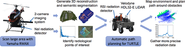 Figure 1 for Radiation Search Operations using Scene Understanding with Autonomous UAV and UGV