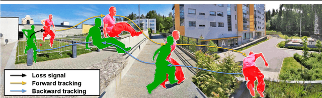 Figure 3 for Self-supervised Learning for Video Correspondence Flow