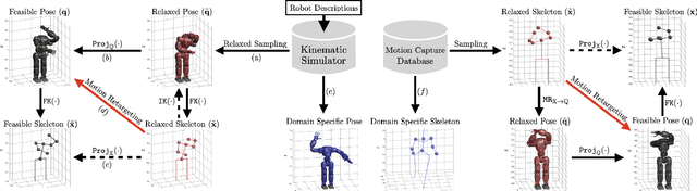 Figure 1 for Self-Supervised Motion Retargeting with Safety Guarantee