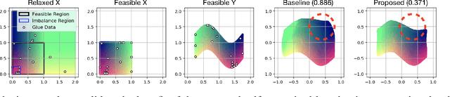 Figure 3 for Self-Supervised Motion Retargeting with Safety Guarantee