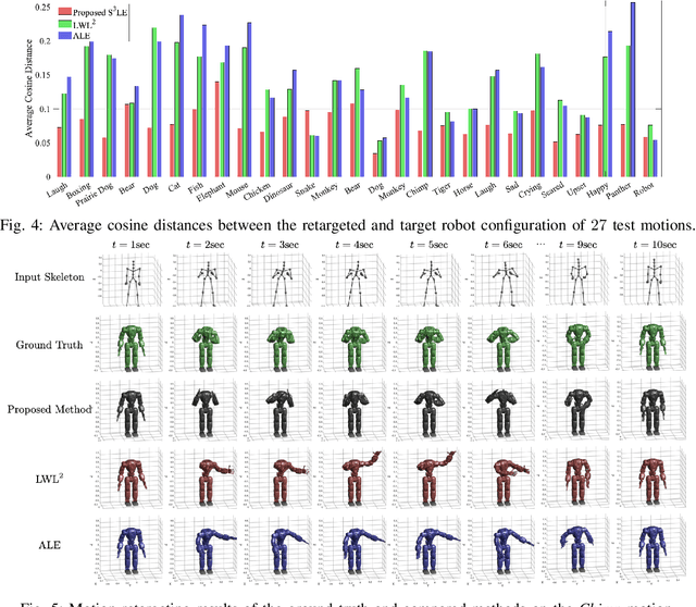 Figure 4 for Self-Supervised Motion Retargeting with Safety Guarantee