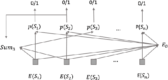 Figure 3 for Extractive Research Slide Generation Using Windowed Labeling Ranking