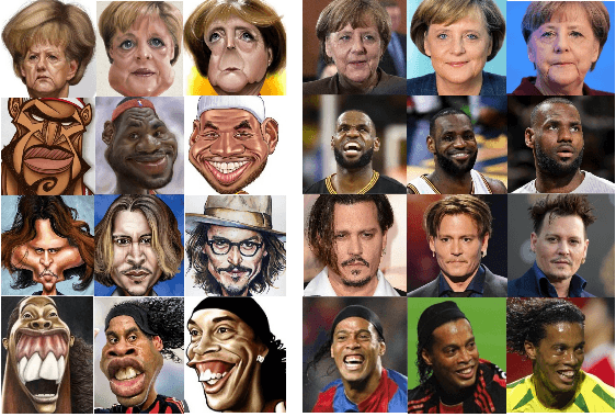 Figure 1 for Deep Cross Modal Learning for Caricature Verification and Identification(CaVINet)