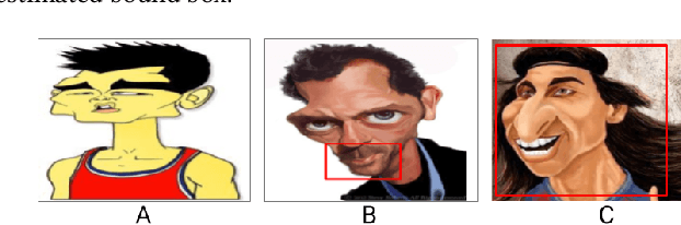 Figure 3 for Deep Cross Modal Learning for Caricature Verification and Identification(CaVINet)
