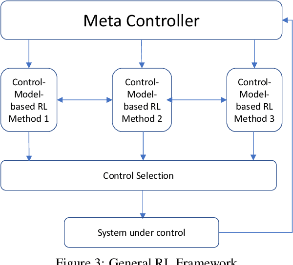 Figure 3 for A Control-Model-Based Approach for Reinforcement Learning