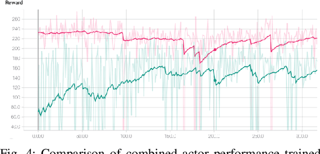 Figure 4 for Towards Physically Safe Reinforcement Learning under Supervision