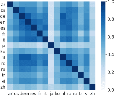 Figure 1 for Cross-lingual Retrieval for Iterative Self-Supervised Training