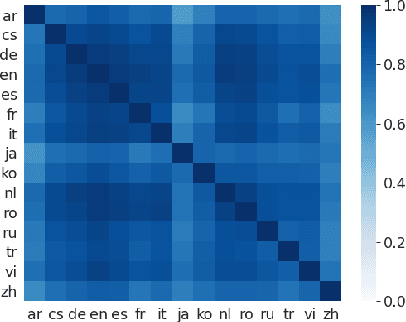Figure 3 for Cross-lingual Retrieval for Iterative Self-Supervised Training