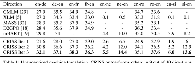 Figure 2 for Cross-lingual Retrieval for Iterative Self-Supervised Training