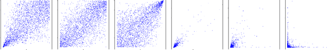 Figure 1 for Inference and Sampling for Archimax Copulas