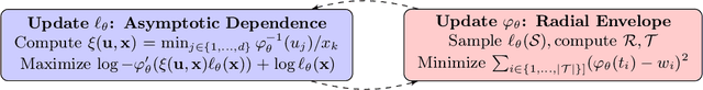 Figure 3 for Inference and Sampling for Archimax Copulas