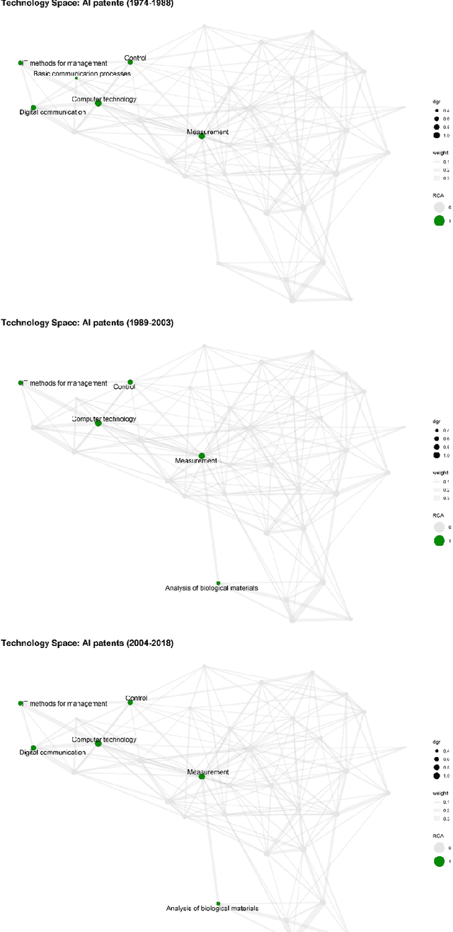 Figure 2 for An evolutionary view on the emergence of Artificial Intelligence