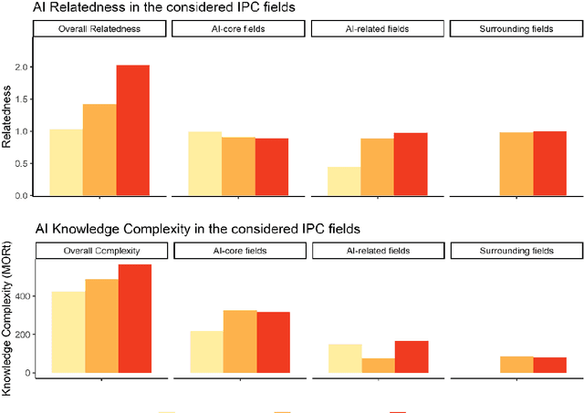 Figure 3 for An evolutionary view on the emergence of Artificial Intelligence
