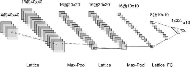 Figure 1 for Multidimensional Persistence Module Classification via Lattice-Theoretic Convolutions