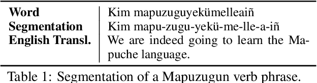 Figure 1 for Educational Tools for Mapuzugun