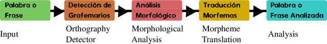 Figure 2 for Educational Tools for Mapuzugun