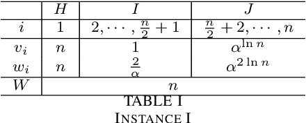 Figure 1 for Analysis of Solution Quality of a Multiobjective Optimization-based Evolutionary Algorithm for Knapsack Problem