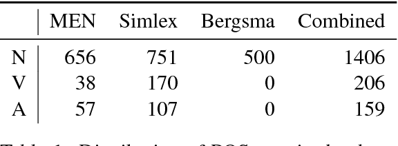 Figure 1 for Limitations of Cross-Lingual Learning from Image Search