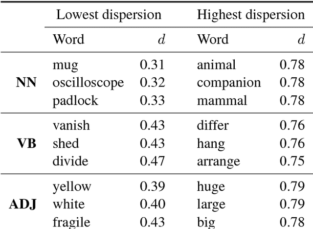 Figure 4 for Limitations of Cross-Lingual Learning from Image Search