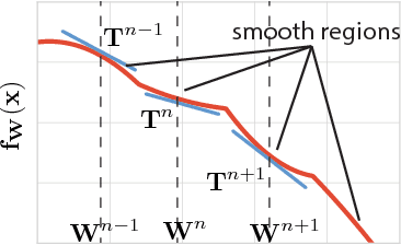 Figure 1 for Neural Taylor Approximations: Convergence and Exploration in Rectifier Networks