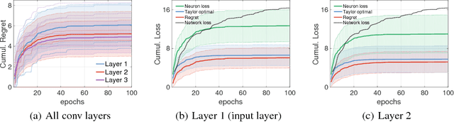 Figure 2 for Neural Taylor Approximations: Convergence and Exploration in Rectifier Networks