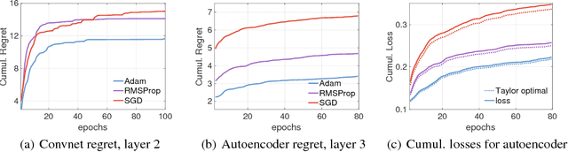 Figure 3 for Neural Taylor Approximations: Convergence and Exploration in Rectifier Networks