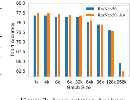 Figure 3 for Concurrent Adversarial Learning for Large-Batch Training