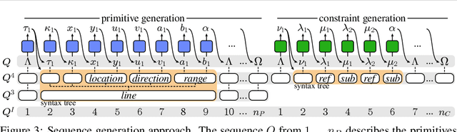 Figure 4 for SketchGen: Generating Constrained CAD Sketches