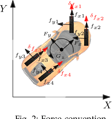 Figure 2 for Self-adaptive Torque Vectoring Controller Using Reinforcement Learning