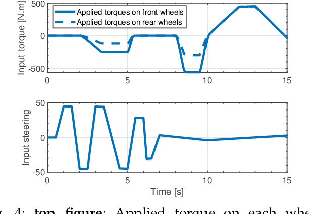 Figure 4 for Self-adaptive Torque Vectoring Controller Using Reinforcement Learning