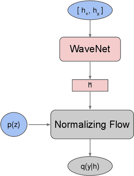 Figure 3 for AI and extreme scale computing to learn and infer the physics of higher order gravitational wave modes of quasi-circular, spinning, non-precessing binary black hole mergers
