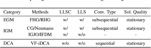 Figure 3 for Value Function Based Difference-of-Convex Algorithm for Bilevel Hyperparameter Selection Problems