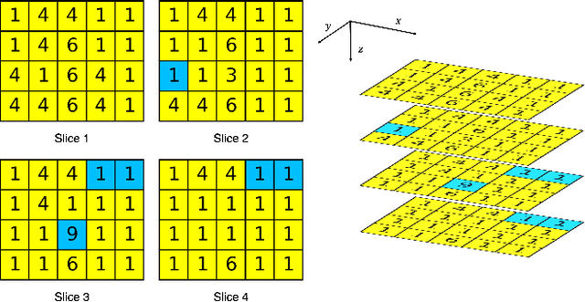 Figure 1 for Benchmarking features from different radiomics toolkits / toolboxes using Image Biomarkers Standardization Initiative