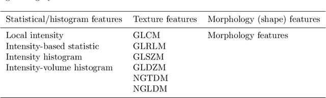 Figure 2 for Benchmarking features from different radiomics toolkits / toolboxes using Image Biomarkers Standardization Initiative
