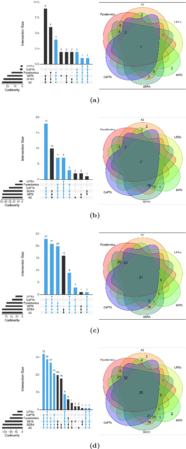 Figure 3 for Benchmarking features from different radiomics toolkits / toolboxes using Image Biomarkers Standardization Initiative
