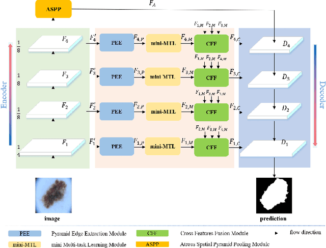 Figure 2 for Boundary-aware Context Neural Network for Medical Image Segmentation